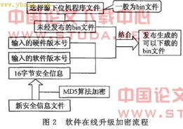 提升税控收款机软件安全性的设计策略与实践