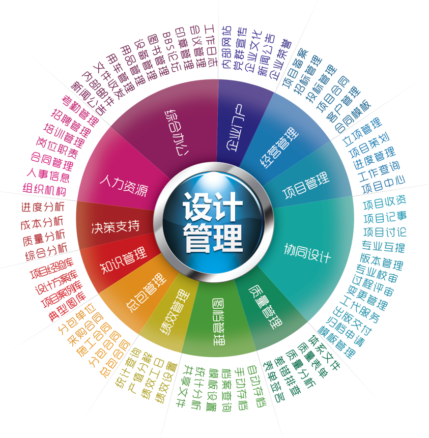 金曲设计管理软件推出信创版本v12.0,自主安全可控,助力企业数字化转